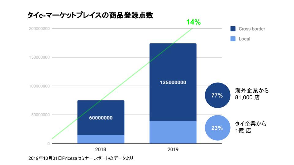 技術ブログ画像