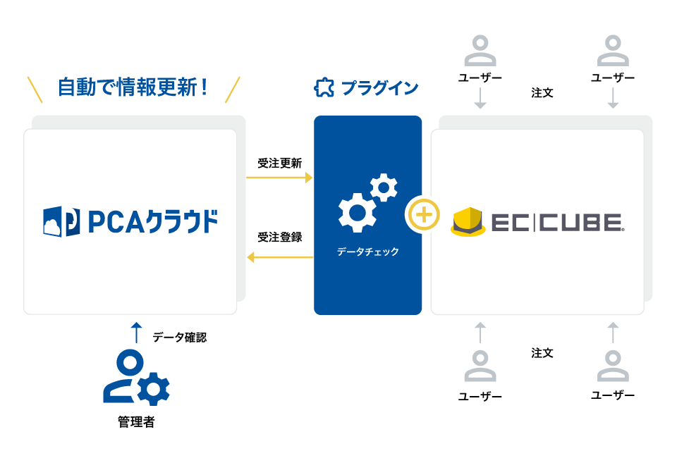 技術ブログ画像