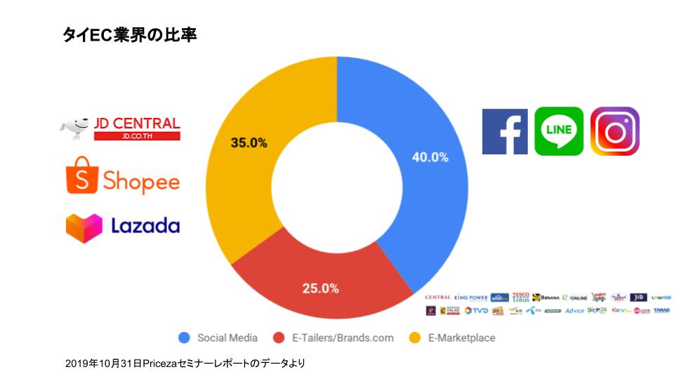 技術ブログ画像