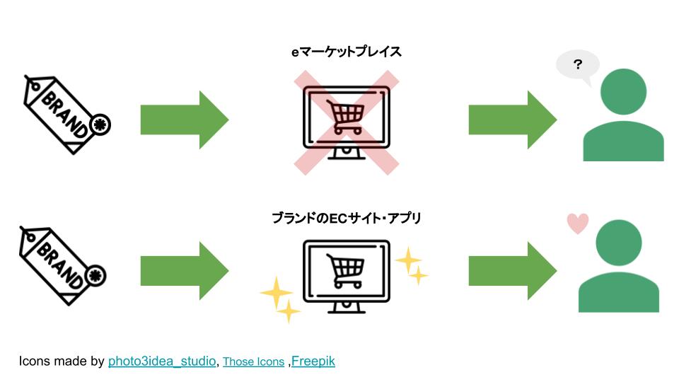 技術ブログ画像