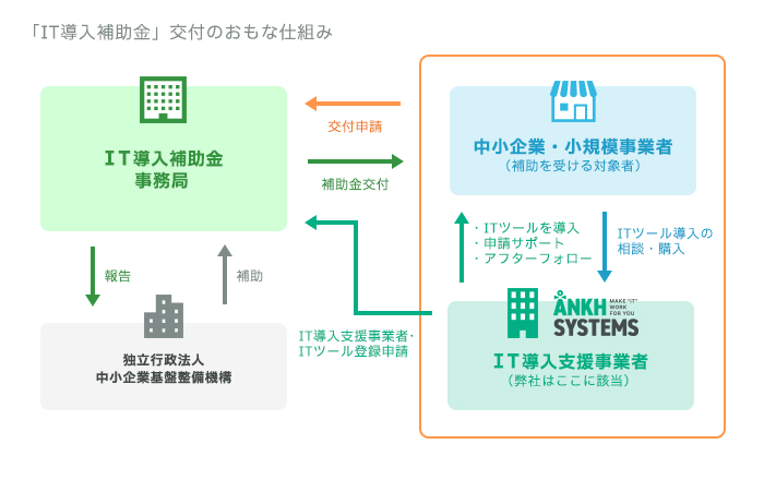 技術ブログ画像