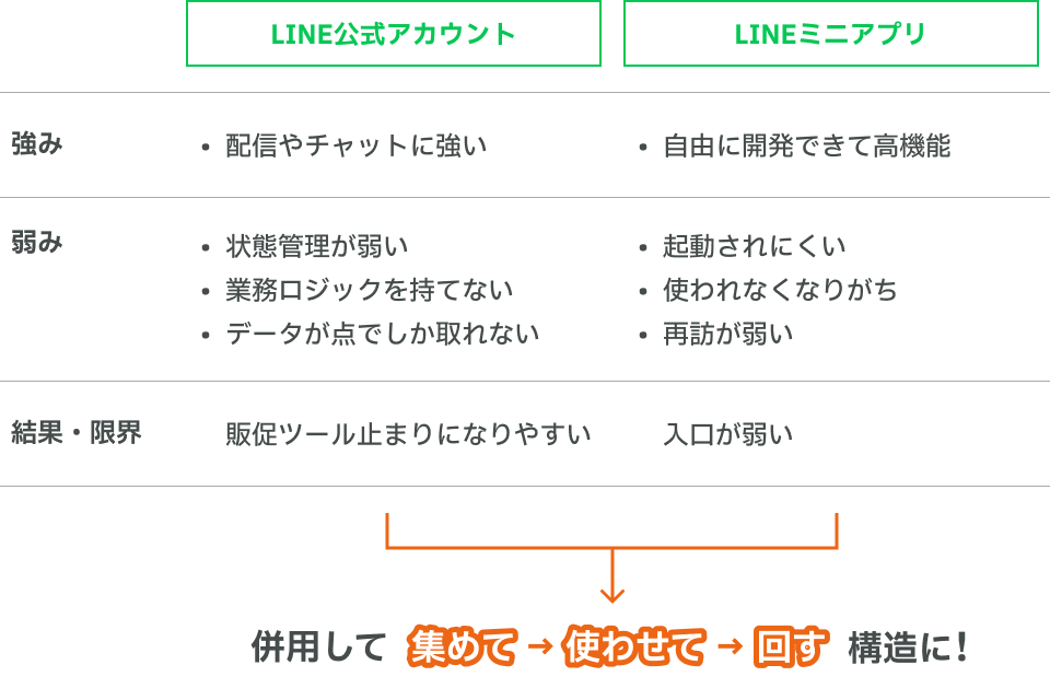 技術ブログ画像